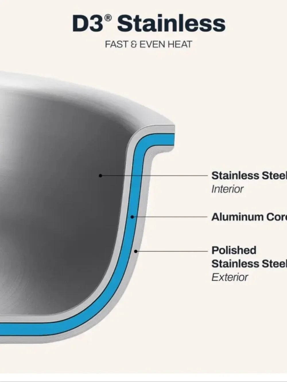 All-Clad D3 Stainless Steel 2QT Saucepan w/Lid